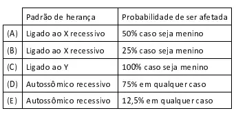 A relação correta entre o padrão de herança deste forma de adrenoleucodistrofia e probabilidade de que a criança seja afetada é: