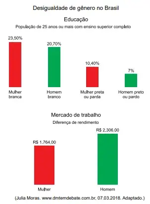 Santa Casa 2023: 