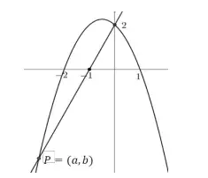 Na figura abaixo estão representados os gráficos de uma parábola, de uma reta, e o ponto P = (a,b), que é um dos pontos de interseção da reta com a parábola Na figura abaixo estão representados os gráficos de uma parábola, de uma reta, e o ponto P = (a,b), que é um dos pontos de interseção da reta com a parábola
