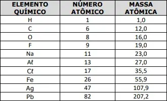 os fenóis encontram diversas aplicações práticas, tais como: em desinfetantes, na preparação de resinas e polímeros, do ácido pícrico, de explosivos e na síntese da aspirina e de outros medicamentos